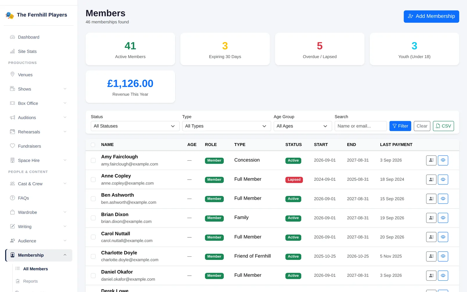 The members list: active, expiring and lapsed members, with this year's membership revenue.