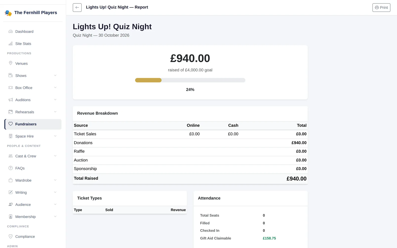 A fundraiser report: £940 raised towards a £4,000 goal, with a breakdown by source and the Gift Aid claimable.