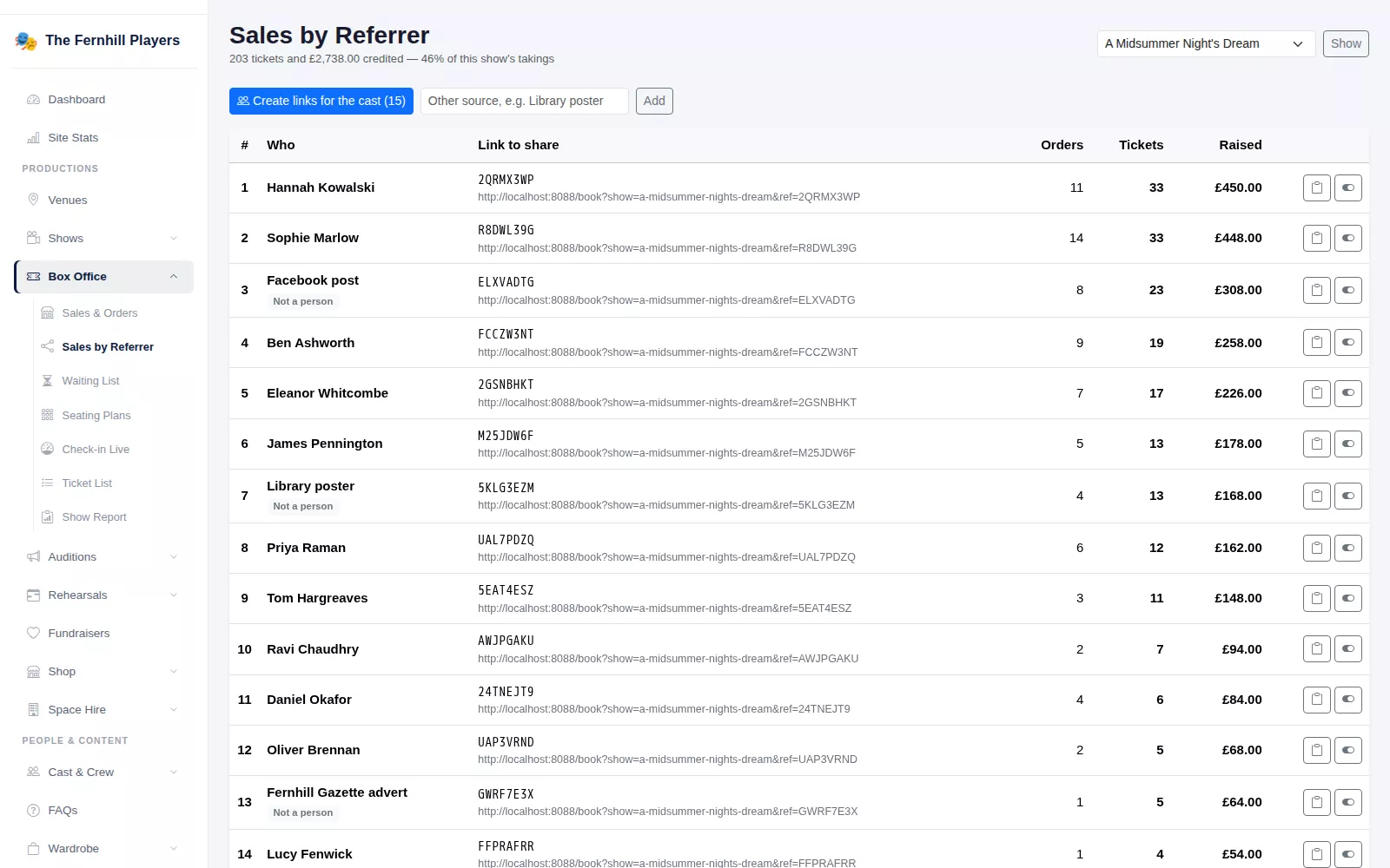 Sales by Referrer: each cast member's and source's link, ranked by tickets sold and money raised.