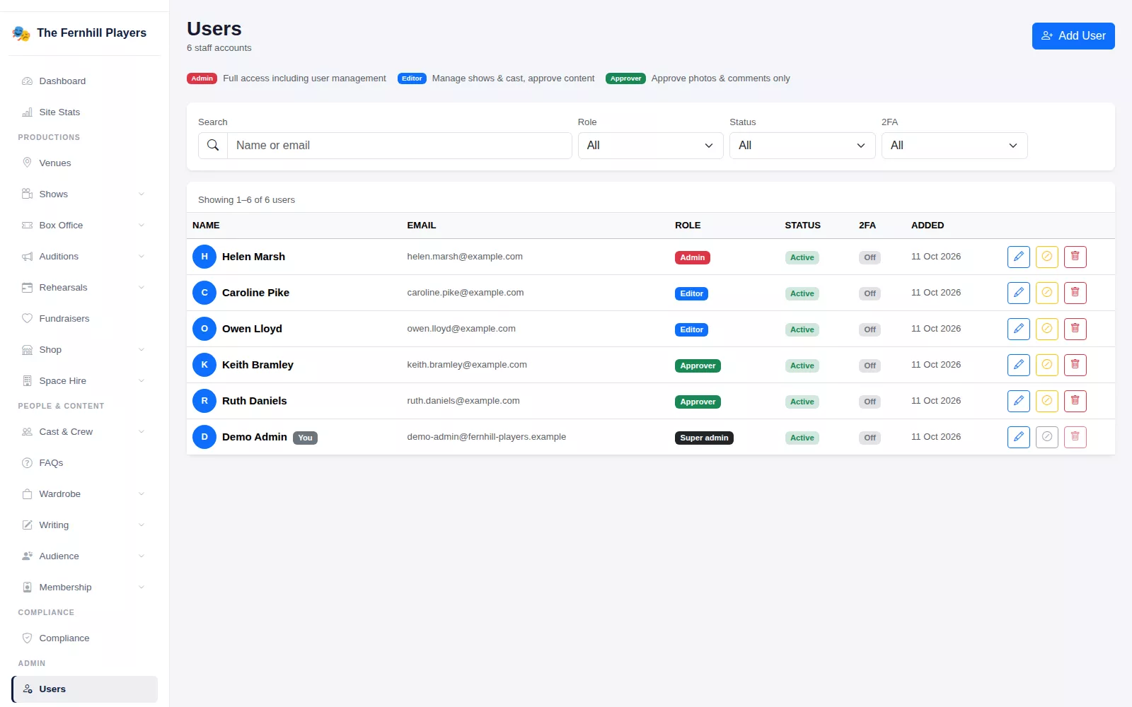 The Users list with each committee member's role, status and two-factor authentication.
