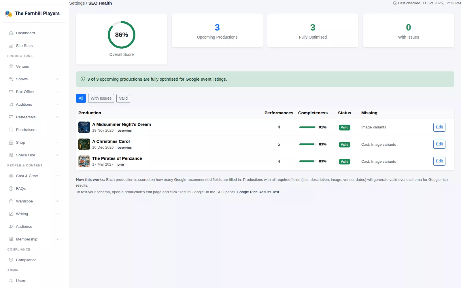 SEO Health: an overall score and a completeness score for each production, with missing details listed.