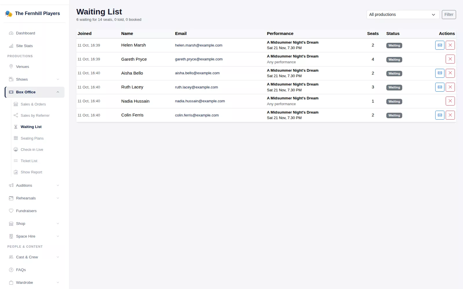The Waiting List screen: who joined and when, the performance and seats they want, and their status.