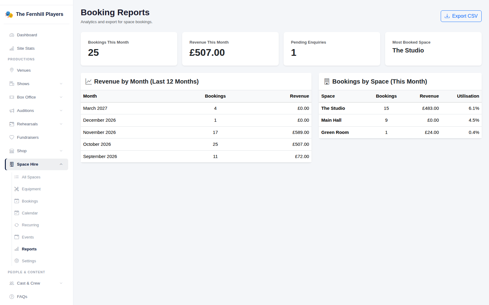 Booking Reports: this month at a glance, revenue by month and bookings by space.