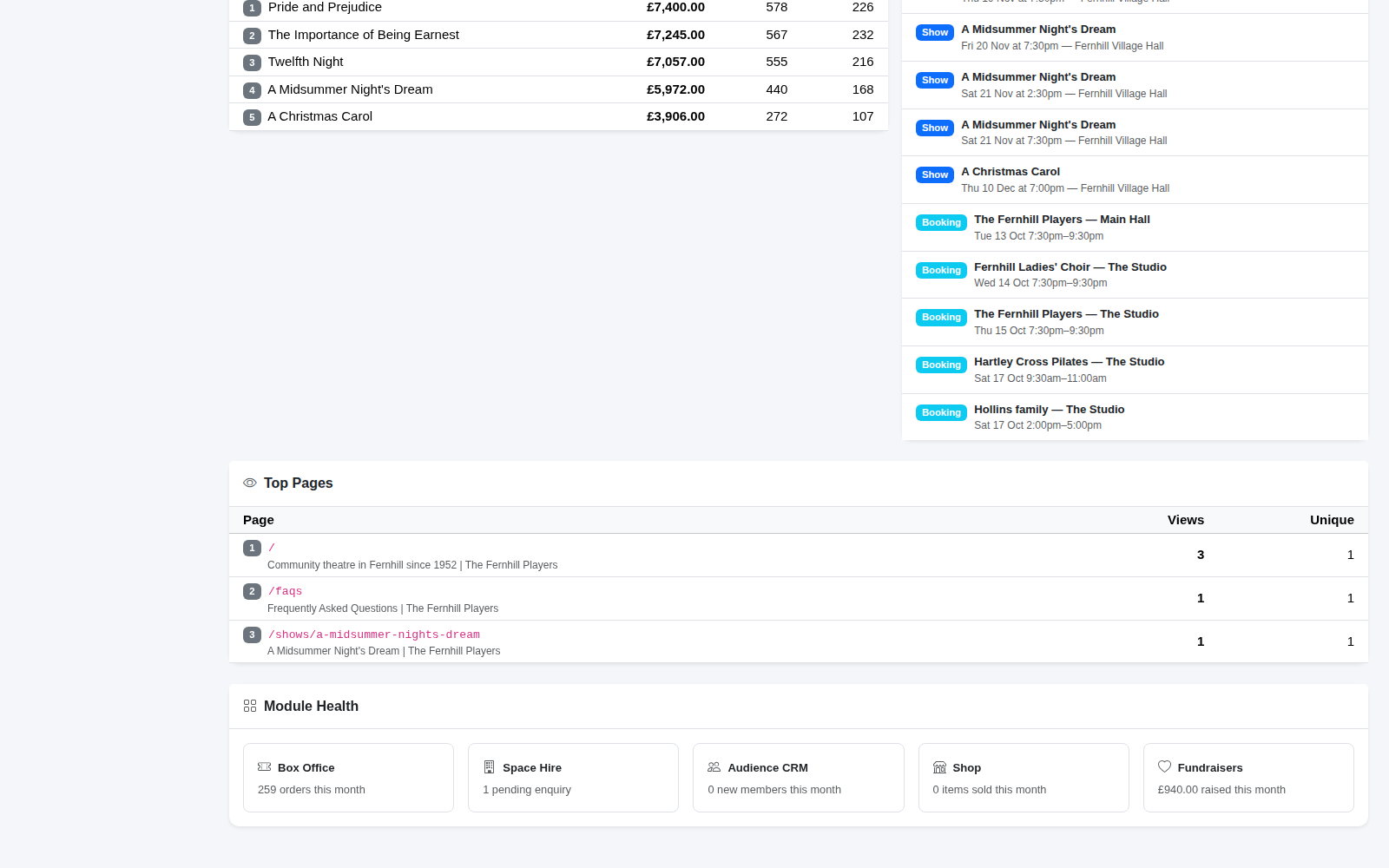 Top pages on your website, and a quick health check on each module.