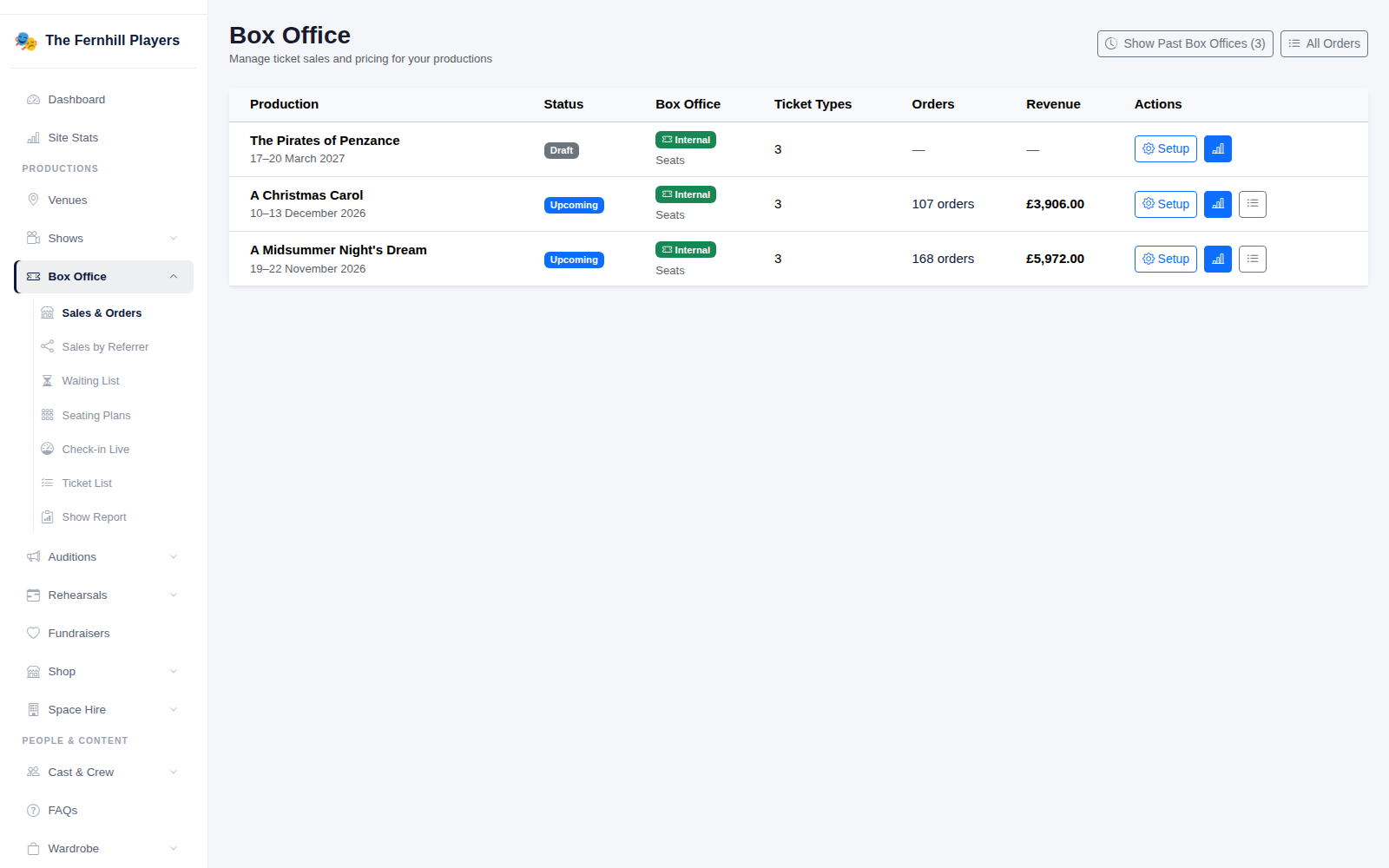 The Box Office page: each production's status, orders and revenue.