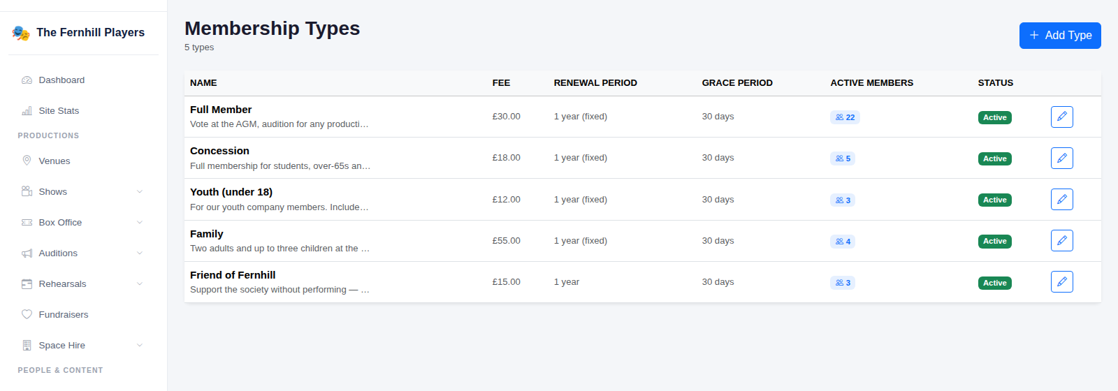 The Membership Types page.