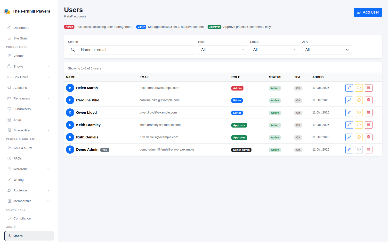 The Users page, with each committee member's role, status and two-factor setting.