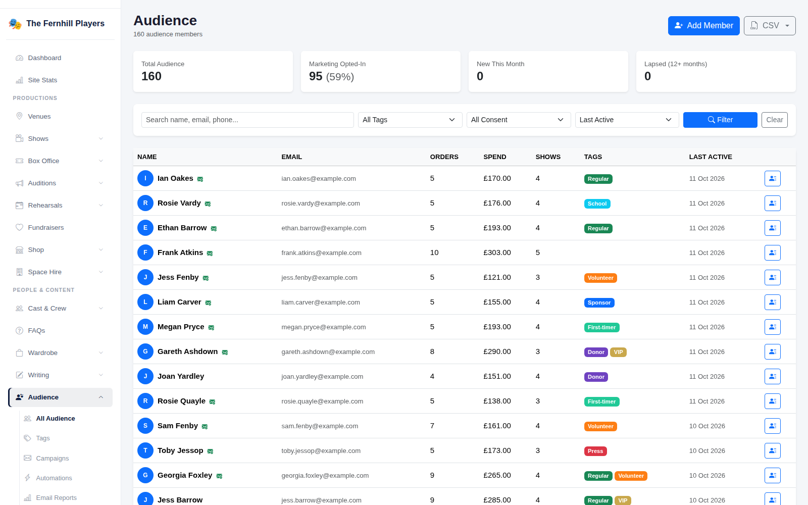 The audience list, with totals at the top and filters for tags and consent.