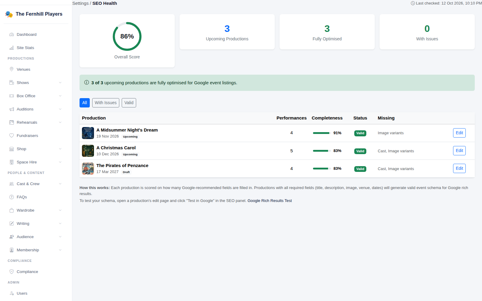 SEO Health: the overall score and each production's completeness and missing details.