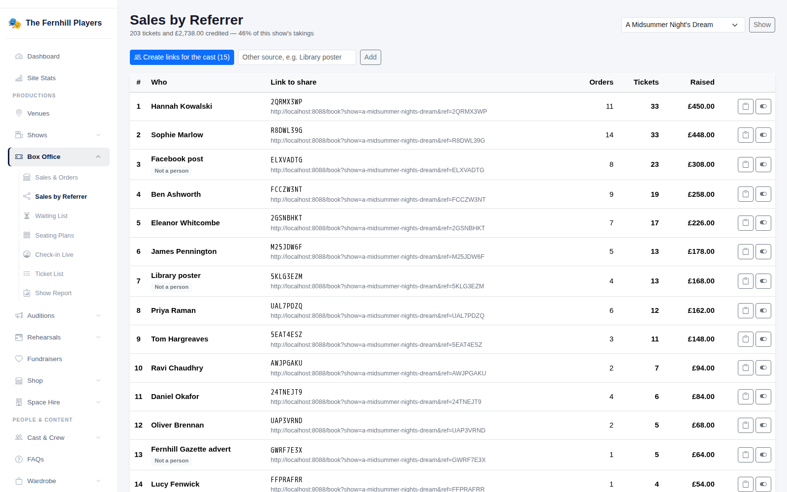Sales by Referrer: each link ranked by orders, tickets and money raised.