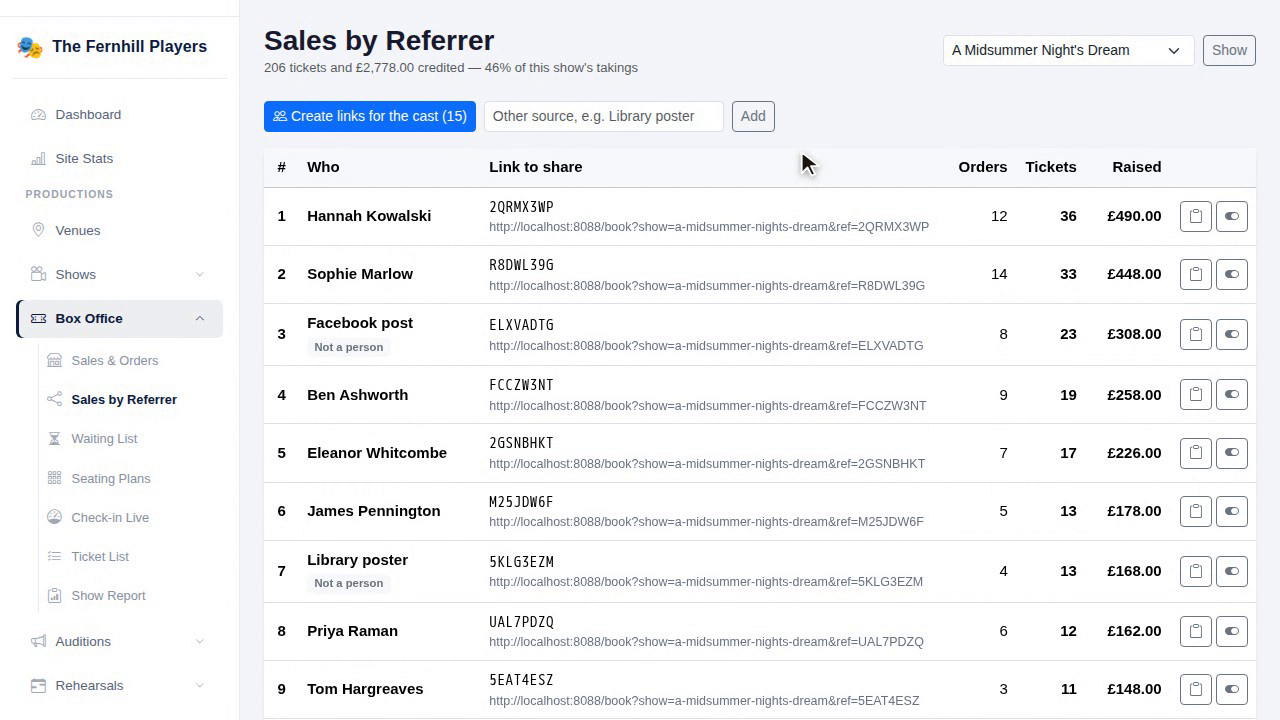 Sales by Referrer, with credited cash sales counted in each person's total.