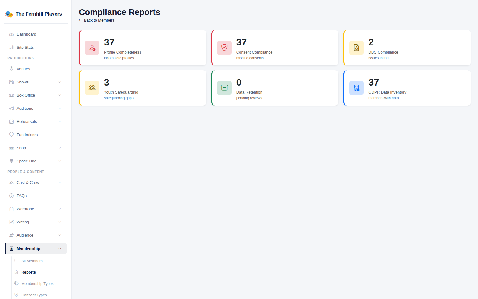 Compliance Reports: the gaps to follow up, card by card.