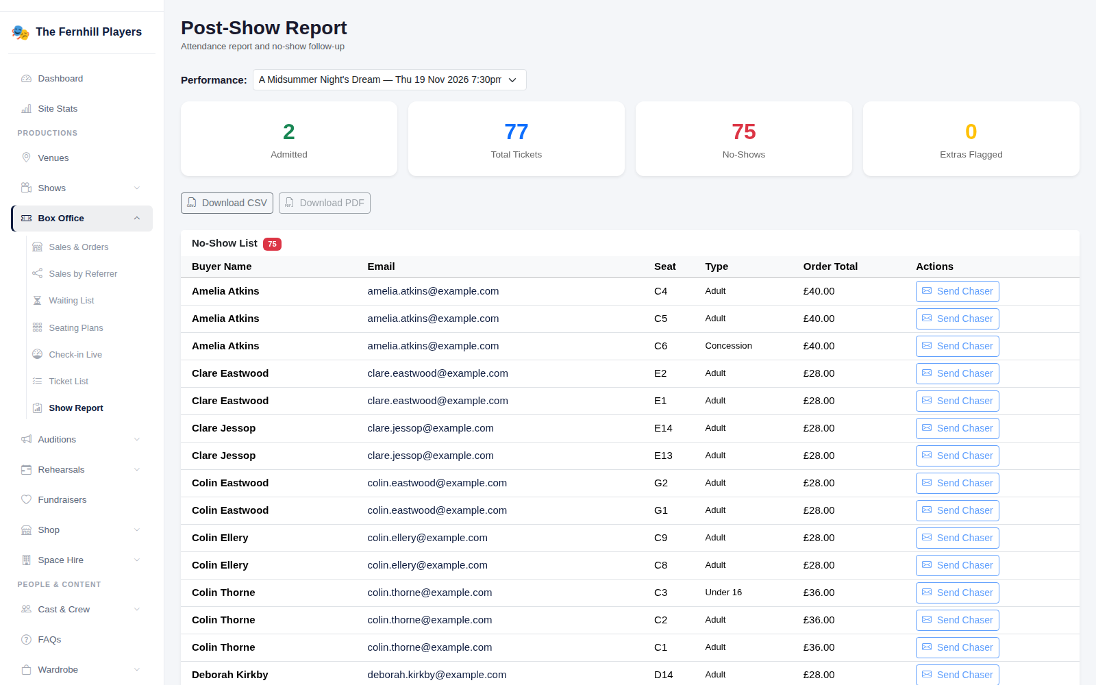 The Post-Show Report: admitted, total tickets and no-shows, with the no-show list.