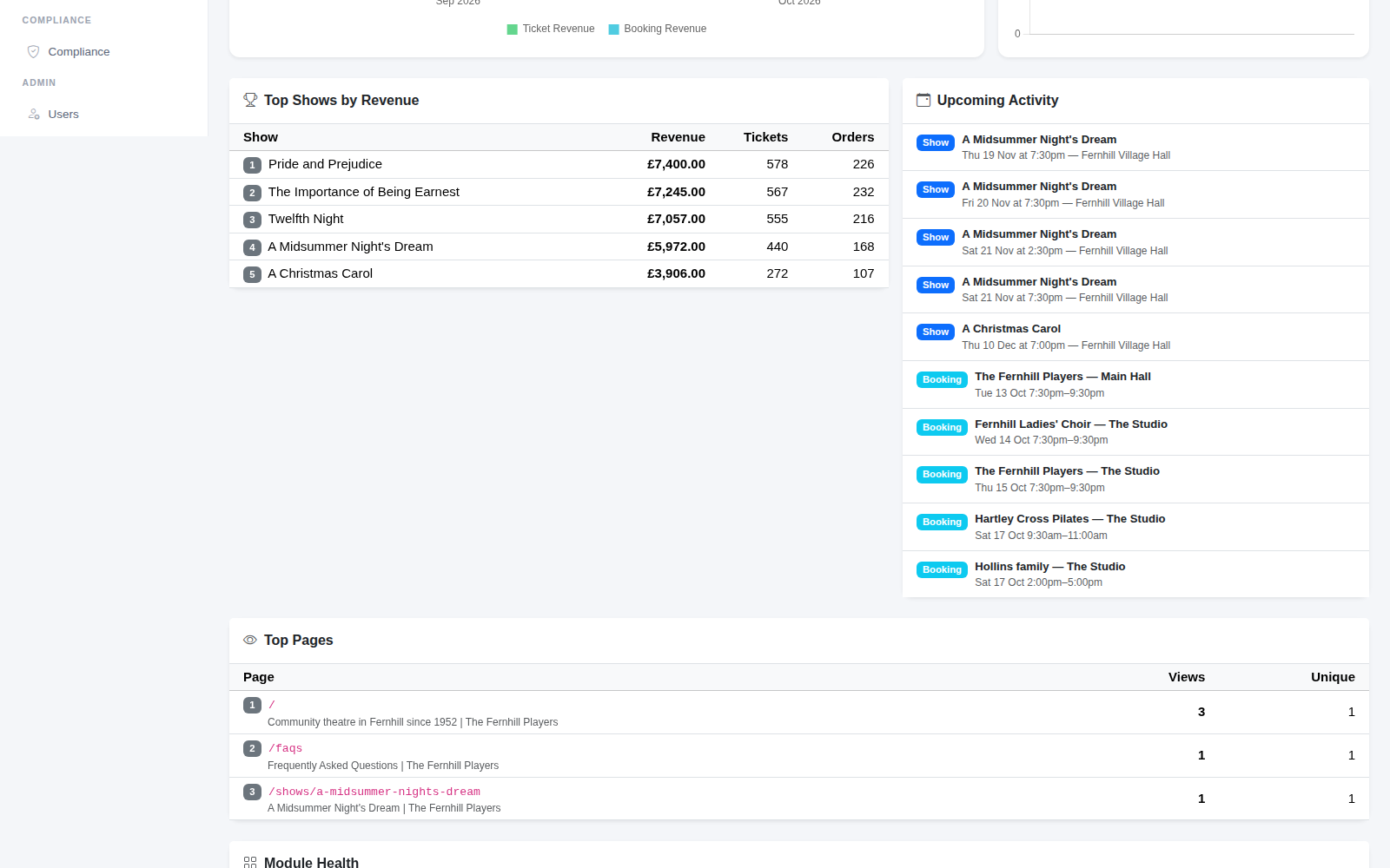 Top shows by revenue, and the performances and bookings coming up.