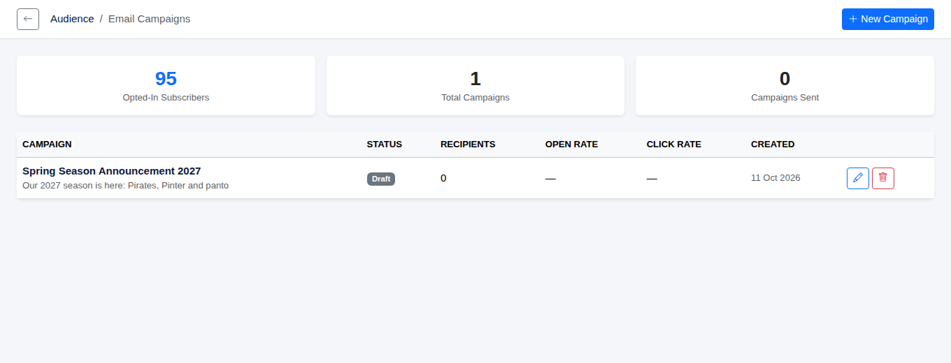 A draft campaign on the Campaigns page.