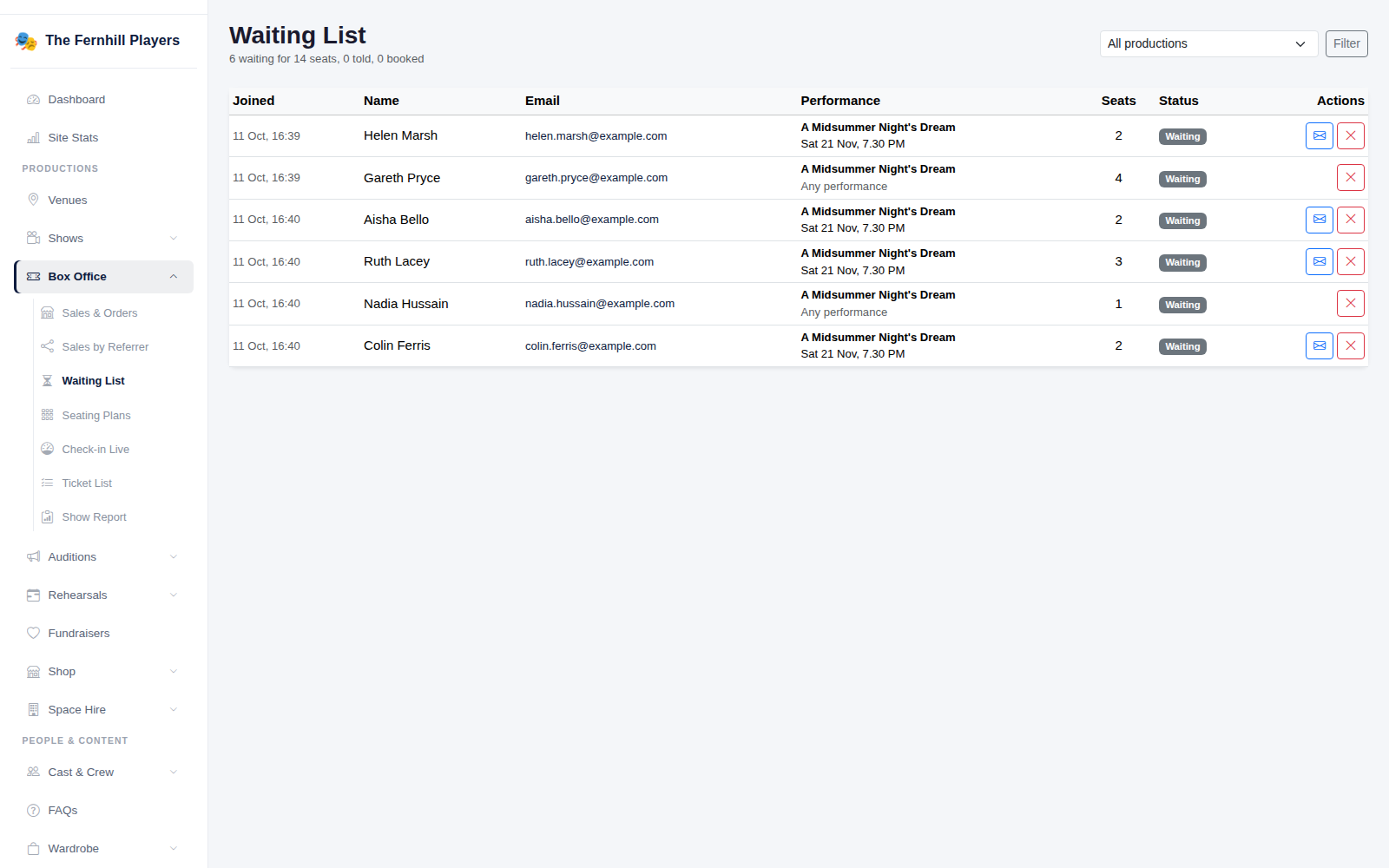 The Waiting List screen: who joined and when, what they want and their status.